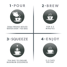 Herbes et plantes utilisées dans le thé Nutra Tea