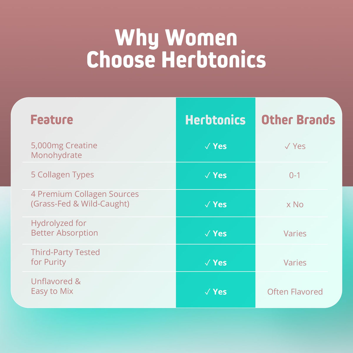 Herbtonics créatine femme 5000mg avec smoothie