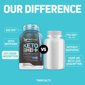 Herbtonics Keto BHB+ BioPerine capsules dans un verre