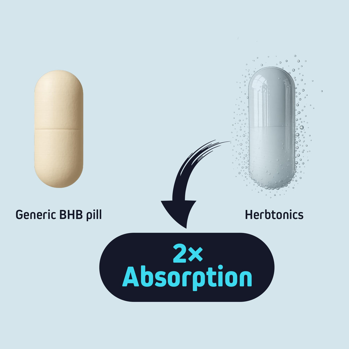 Herbtonics Keto BHB+ BioPerine capsules ouvertes
