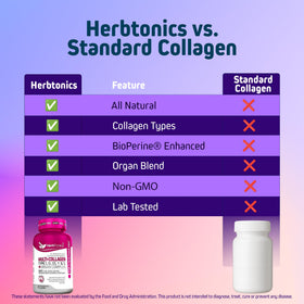 Herbtonics Multi Collagen 90 capsules, sur un fond blanc