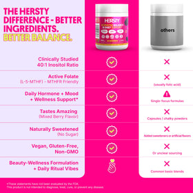 HERSTY Poudre de Myo-Inositol et D-Chiro Inositol 40:1 ingrédients sur l'étiquette