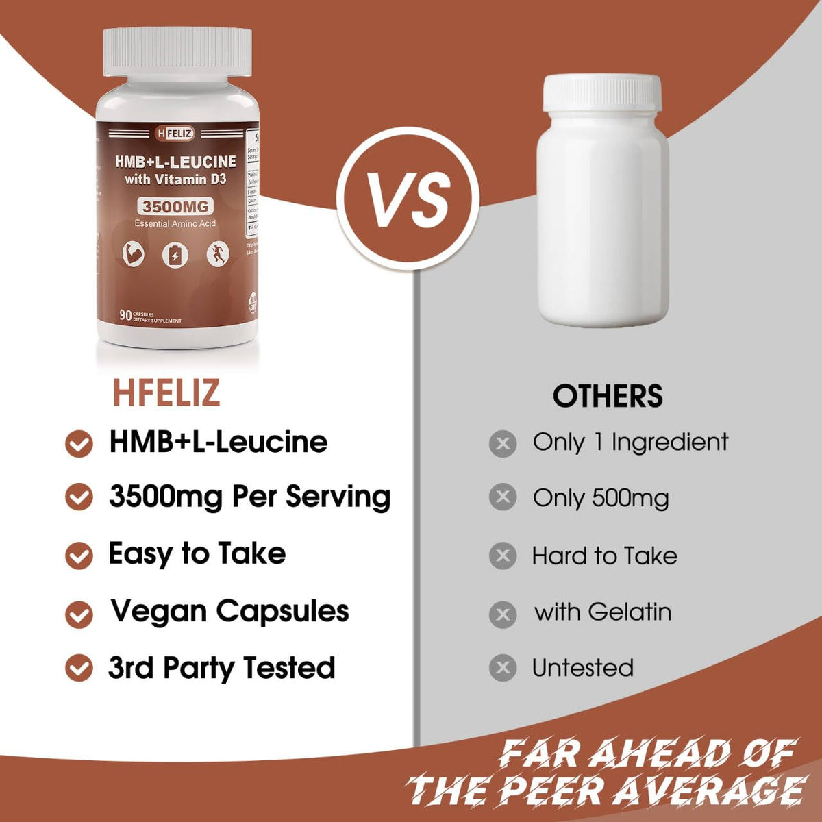HFELIZ HMB et Leucine, gélules avec fond blanc