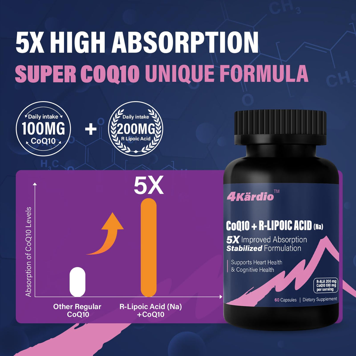 Highland Nutritional Lab CoQ10 100mg Acide R-Lipoïque 200mg supplement capsules close-up