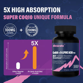Highland Nutritional Lab CoQ10 100mg Acide R-Lipoïque 200mg supplement capsules close-up