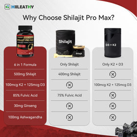 HIILEATHY Shilajit 500mg capsules ouvertes