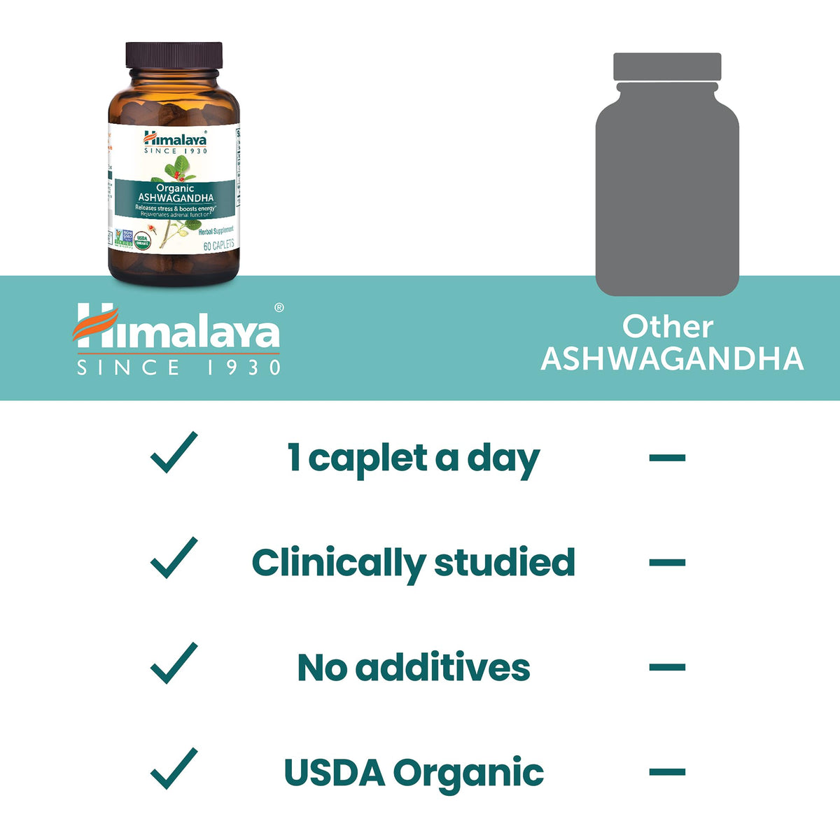 Himalaya Ashwagandha Racine Bio 120 comprimés en gros plan