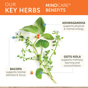 Himalaya MindCare complément cérébral 1170 mg capsules ouvertes
