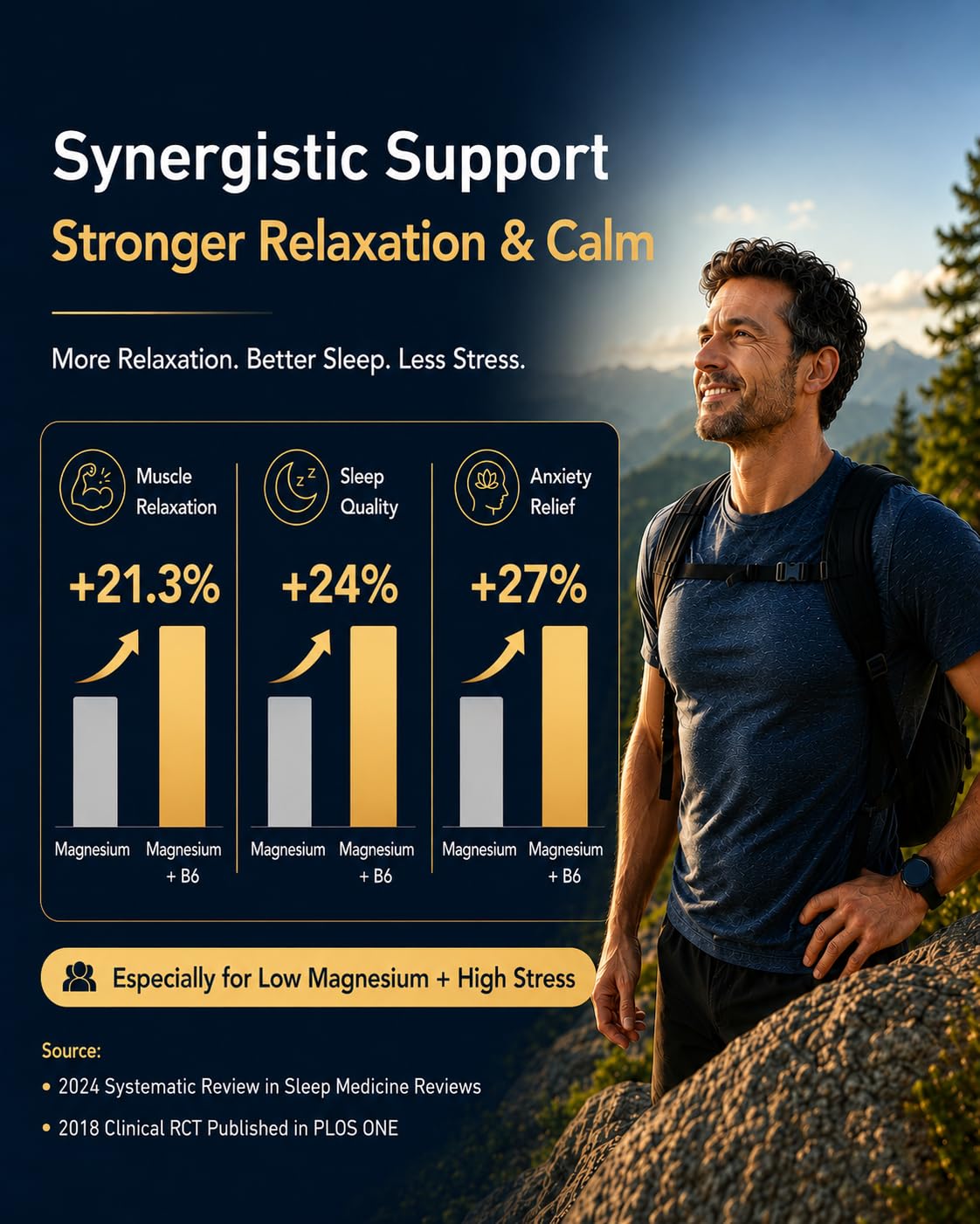 HiWell Absorfyx Magnésium Glycinate 200mg 120 capsules sur une table
