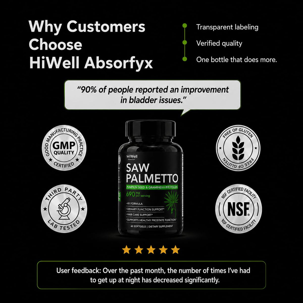 HiWell Absorfyx Saw Palmetto 320mg avec des éléments de style de vie