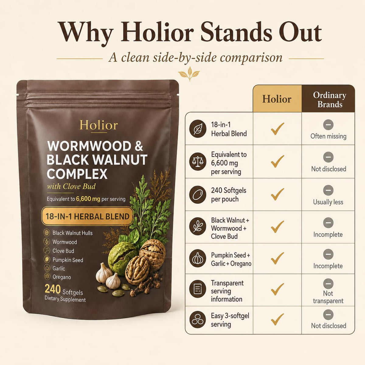 HOLIOR Complément Alimentaire 240 Gélules Softgels format pratique