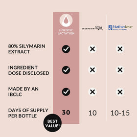 Holistic Lactation Formule Avancée - illustration de la routine d'allaitement