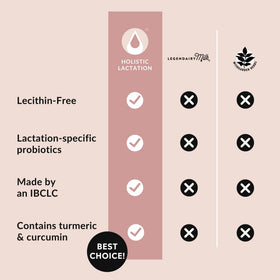 Holistic Lactation Formule de Soutien à la Lactation, flacon ouvert avec capsules