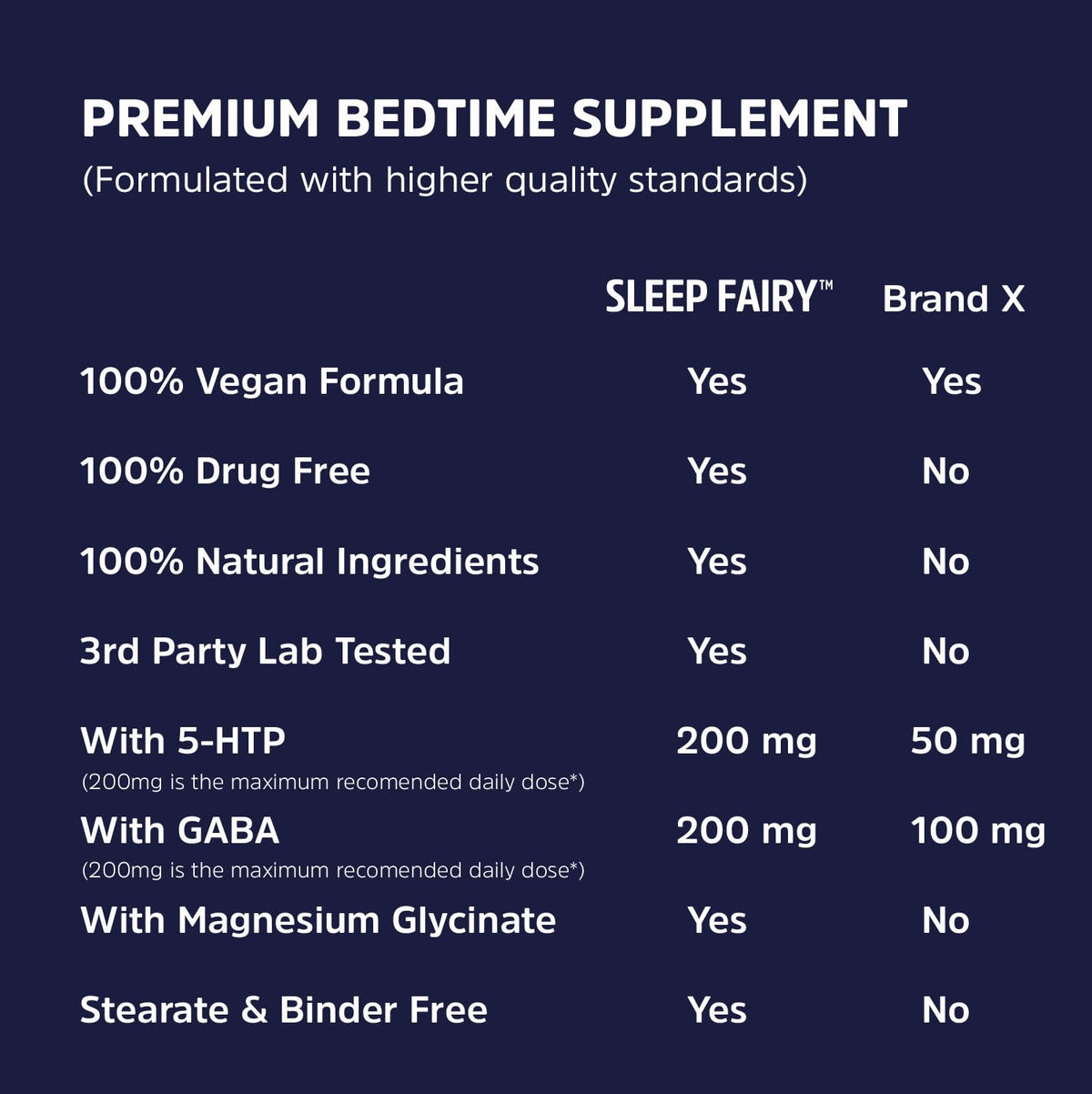 Hollis Nutrition Sleep Fairy vue de côté de la boîte