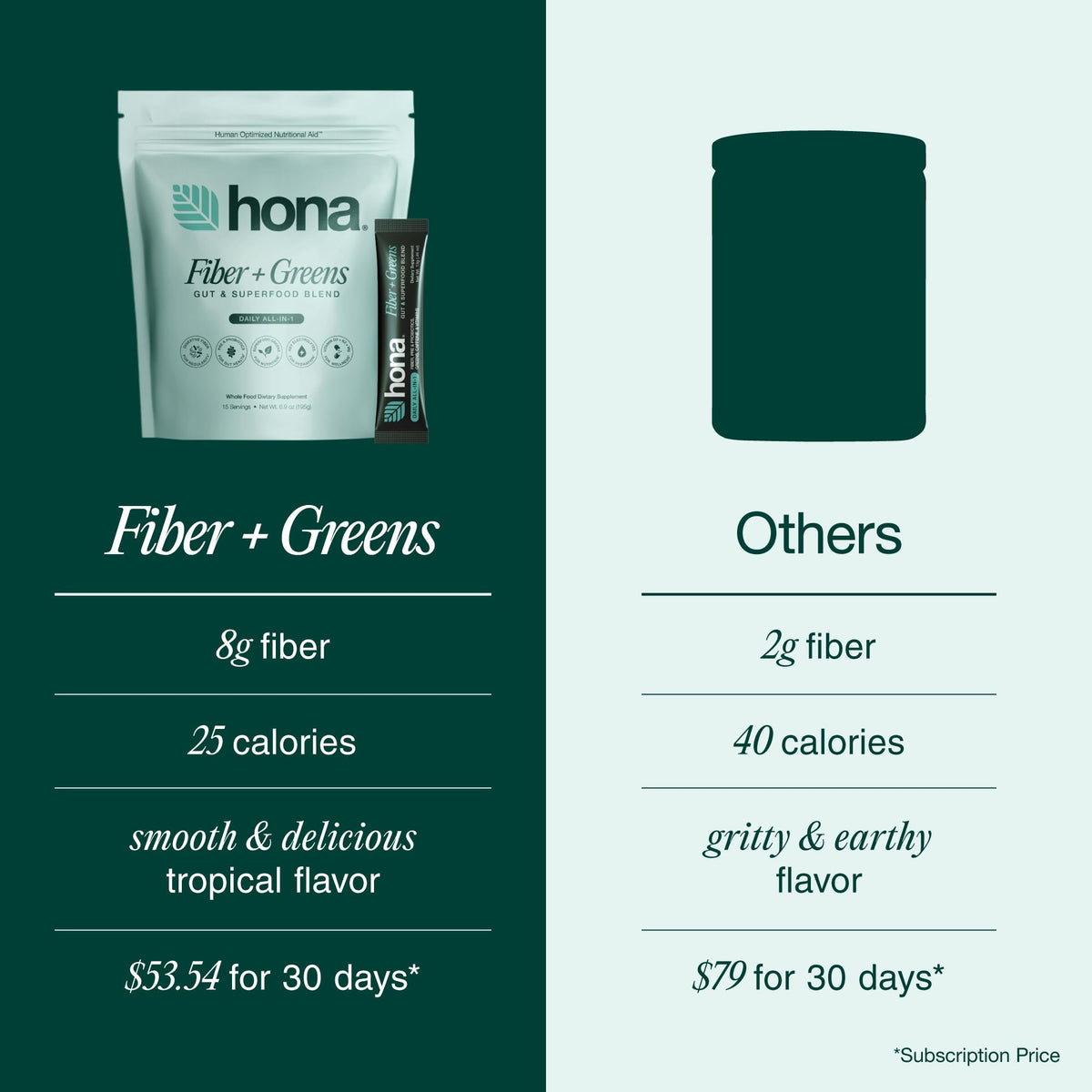 Hona Fiber + Greens Poudre 431g en utilisation dans un smoothie