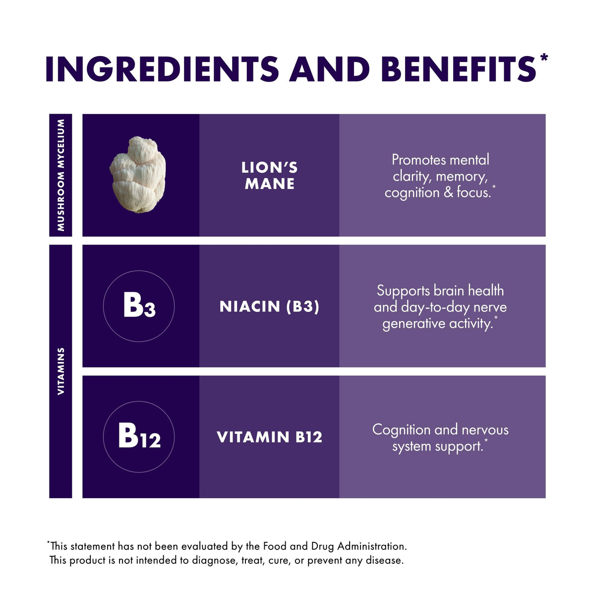 Host Defense BrainPower Stack 100g with measuring spoon