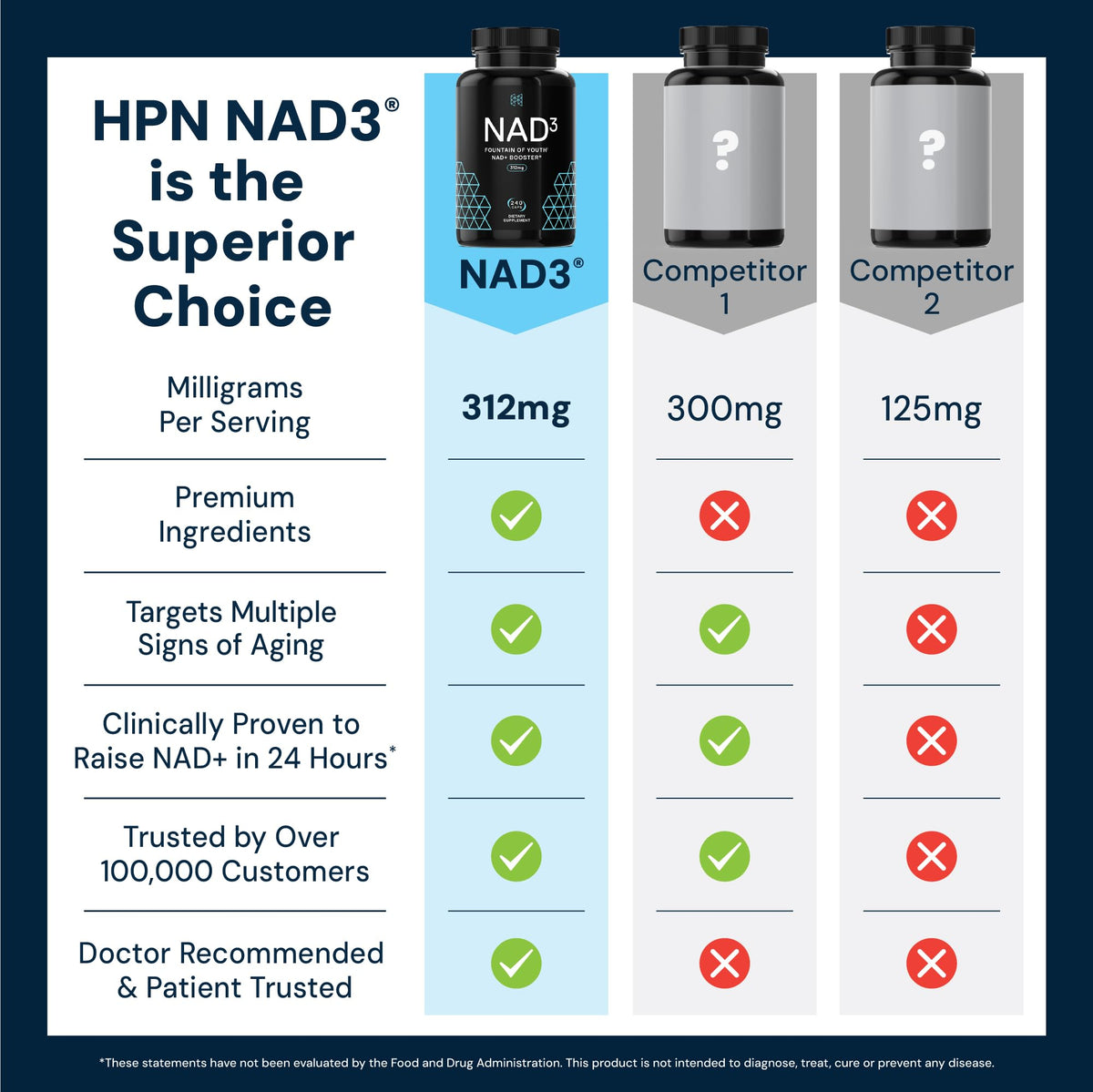 HPN NAD3 Complément Alimentaire 240 Gélules - dosage recommandé