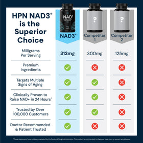 HPN NAD3 Complément Alimentaire 240 Gélules - dosage recommandé