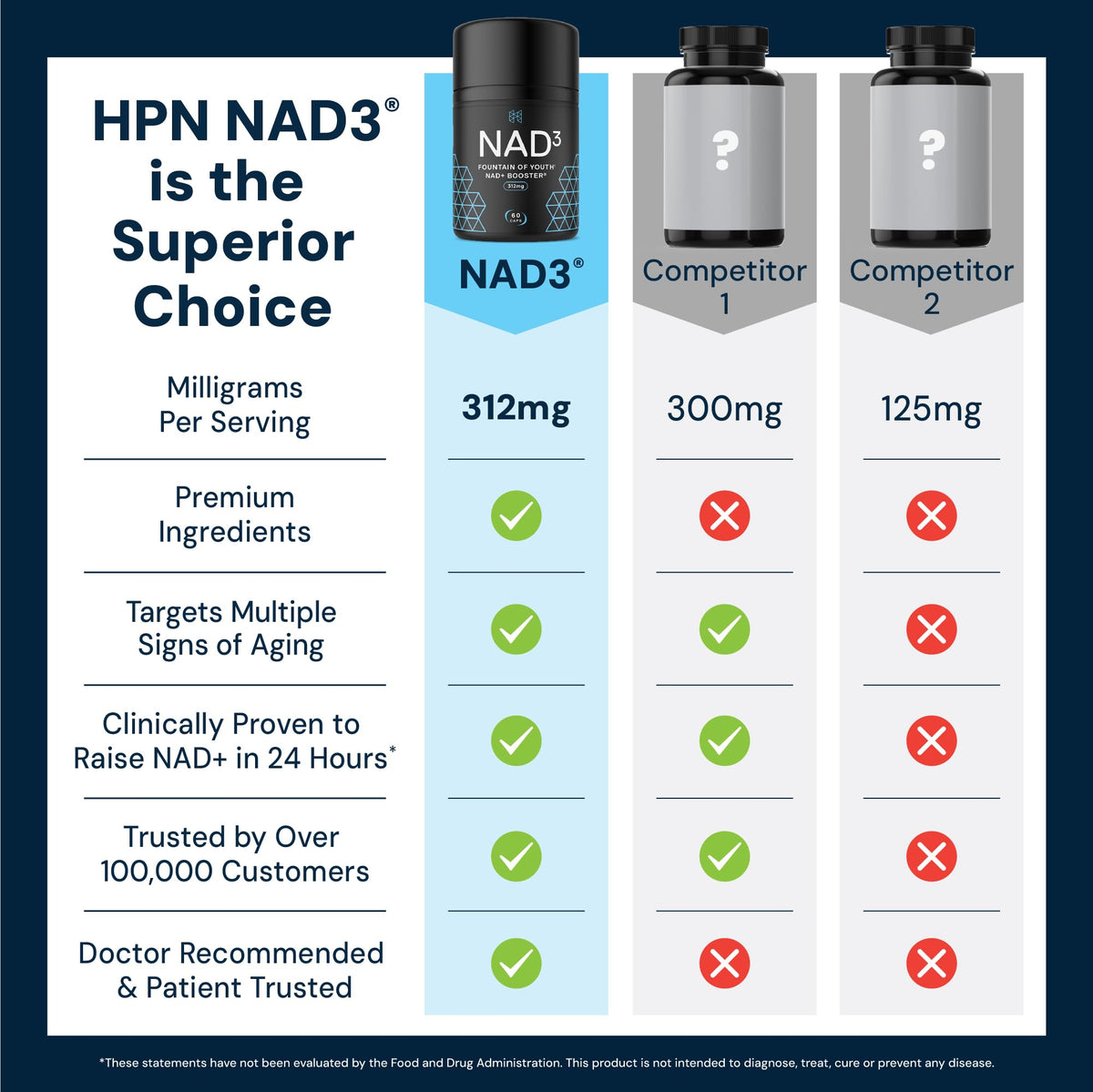 HPN NAD3 Complément Alimentaire 60 Capsules avec verre d'eau