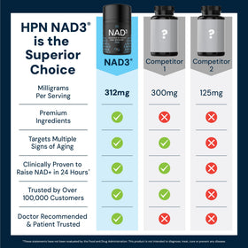 HPN NAD3 Complément Alimentaire 60 Capsules avec verre d'eau