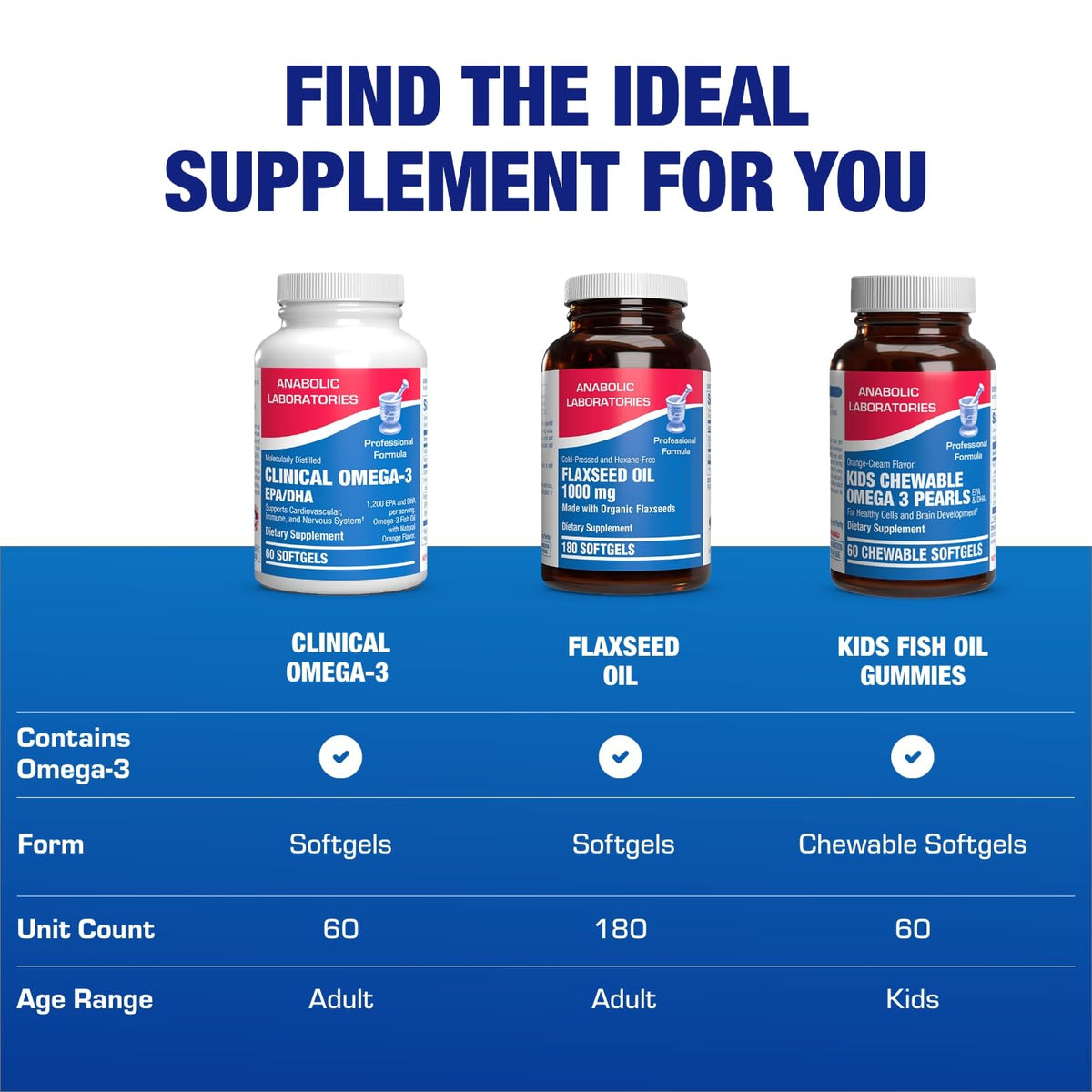 Huile de poisson Omega 3 Anabolic Laboratories avec fruits