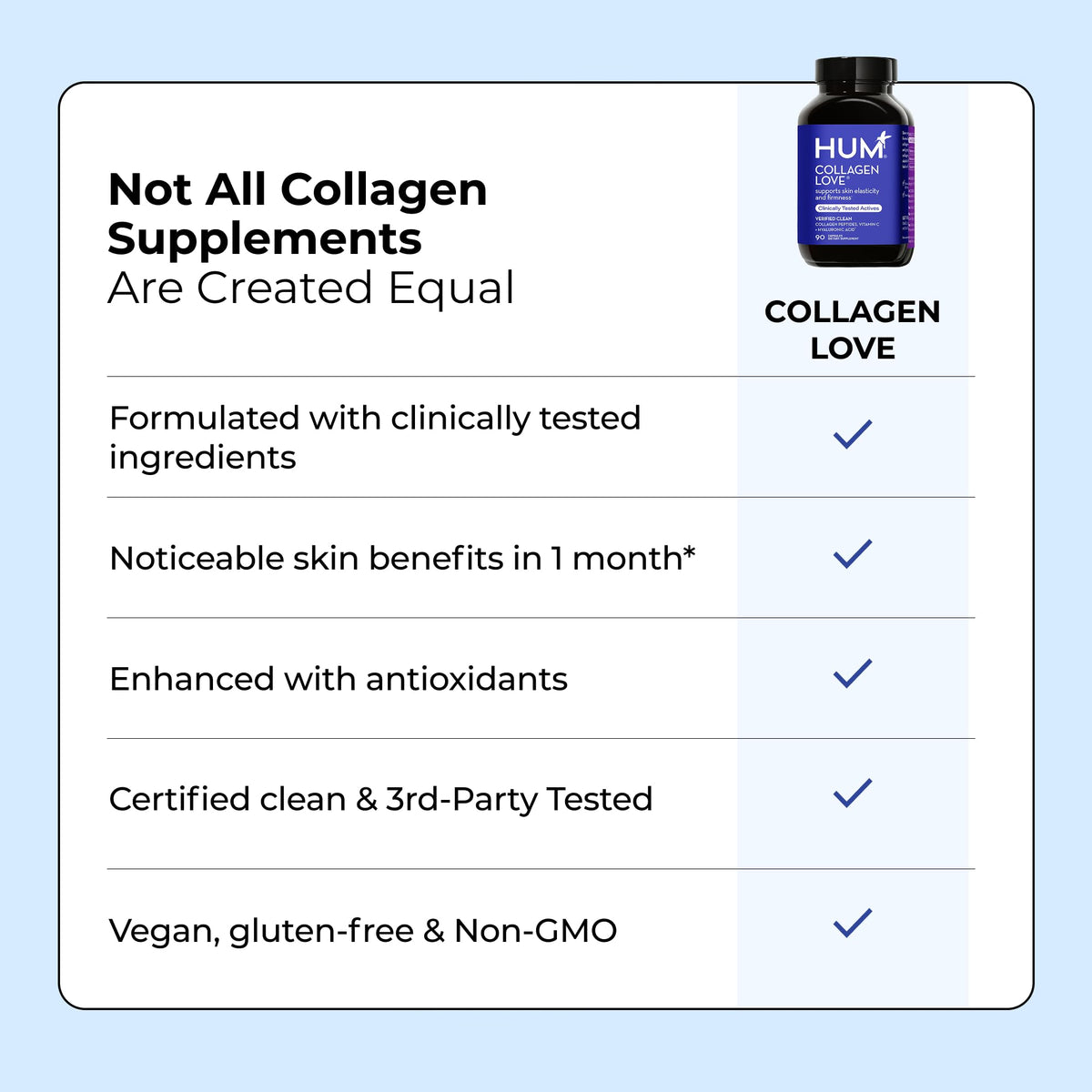 HUM Collagen Love capsules sur une table en bois
