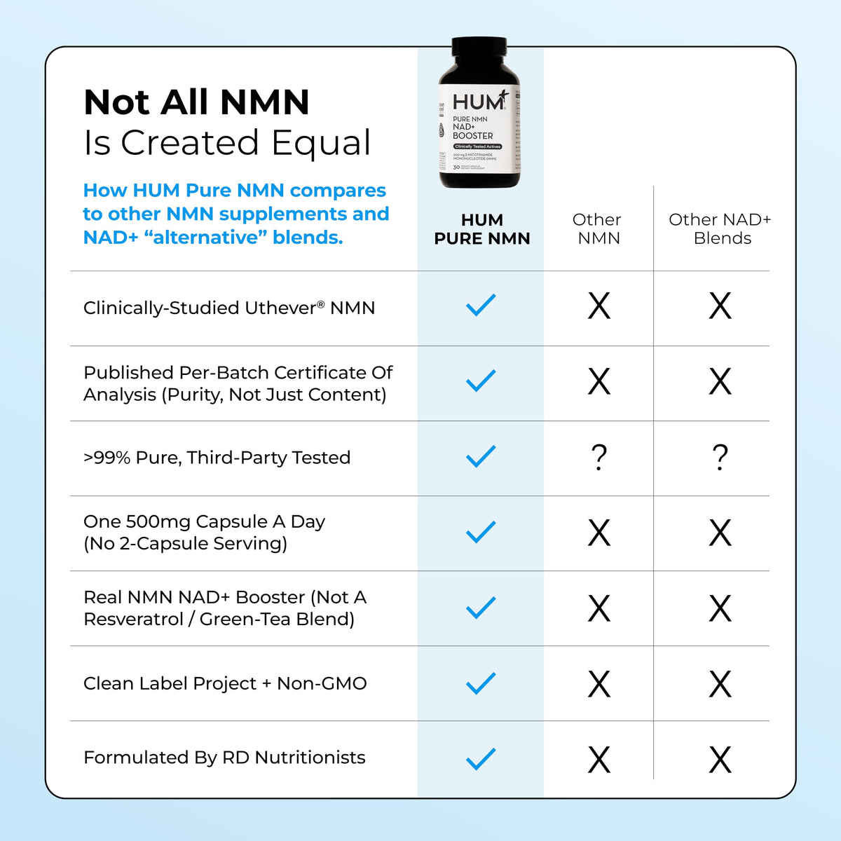 HUM Complément Alimentaire NMN 500mg avec d'autres vitamines