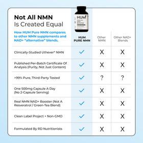 HUM Complément Alimentaire NMN 500mg avec d'autres vitamines