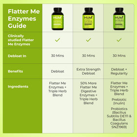 HUM Flatter Me Enzymes daily Extra Fortes 60 Capsules sur une table