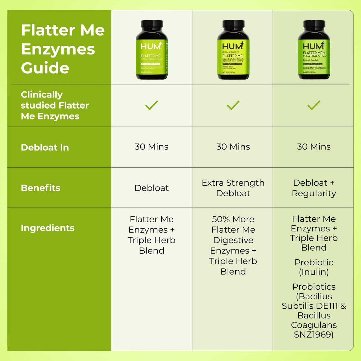 HUM Flatter Me Plus capsules dans un environnement de cuisine