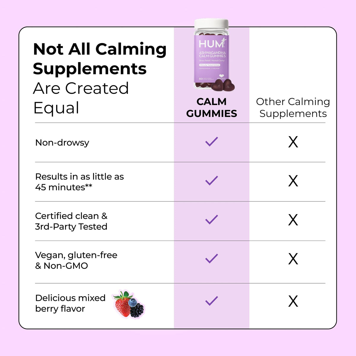 HUM Gummies Calm Ashwagandha pot sur une table avec des baies