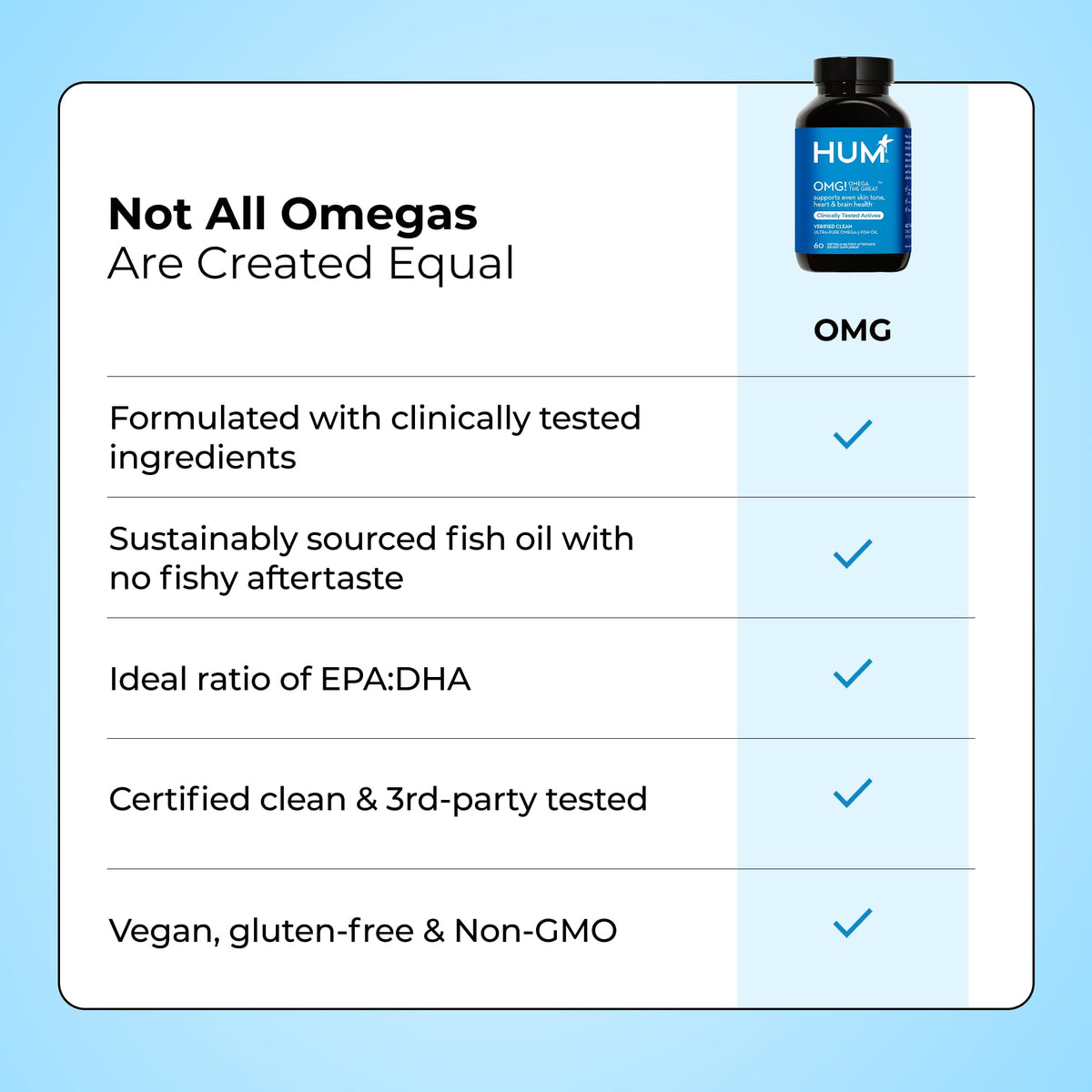HUM OMG! Omega The Great gélules sur fond naturel