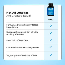 HUM OMG! Omega The Great gélules sur fond naturel