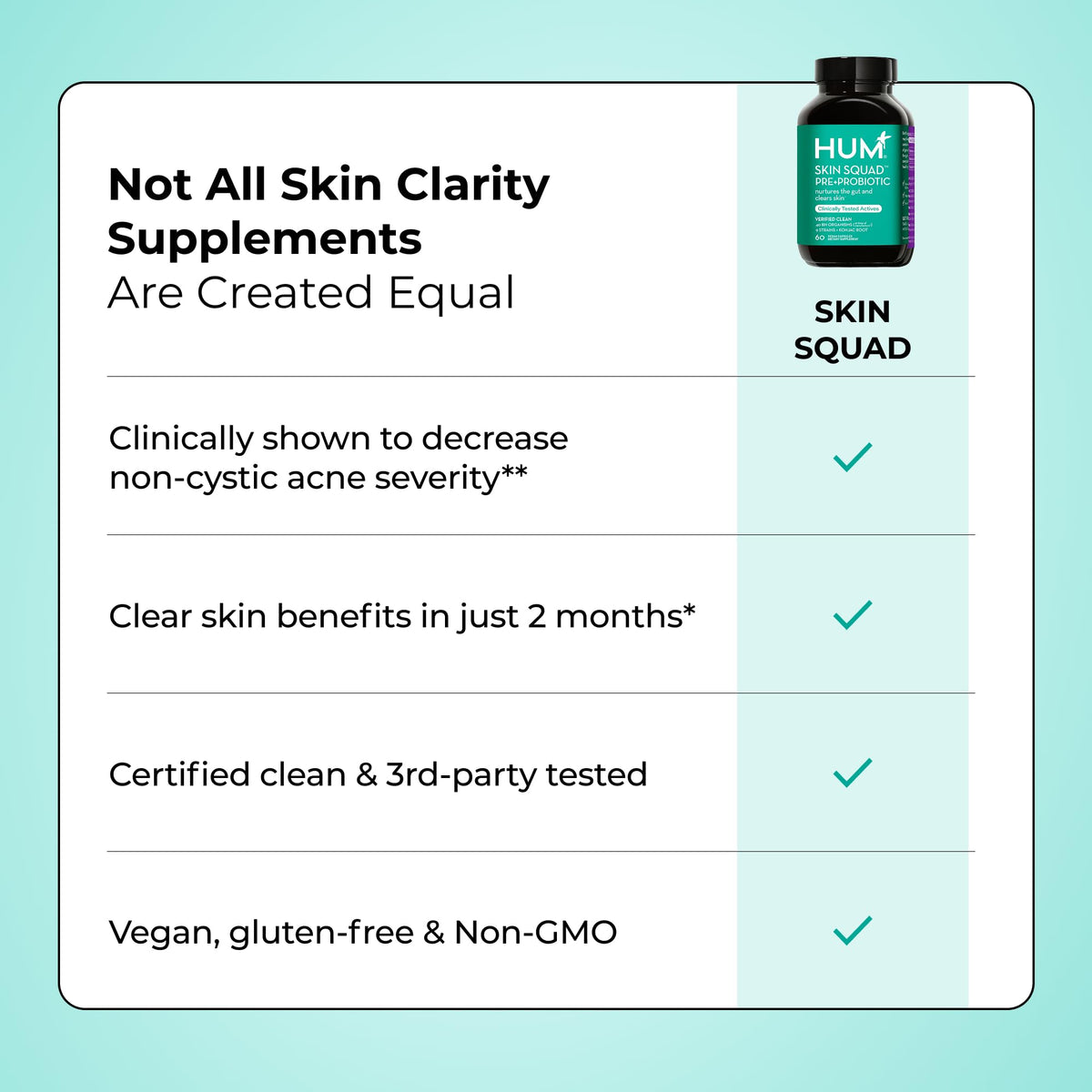 HUM Skin Squad Probiotic capsules dans une main