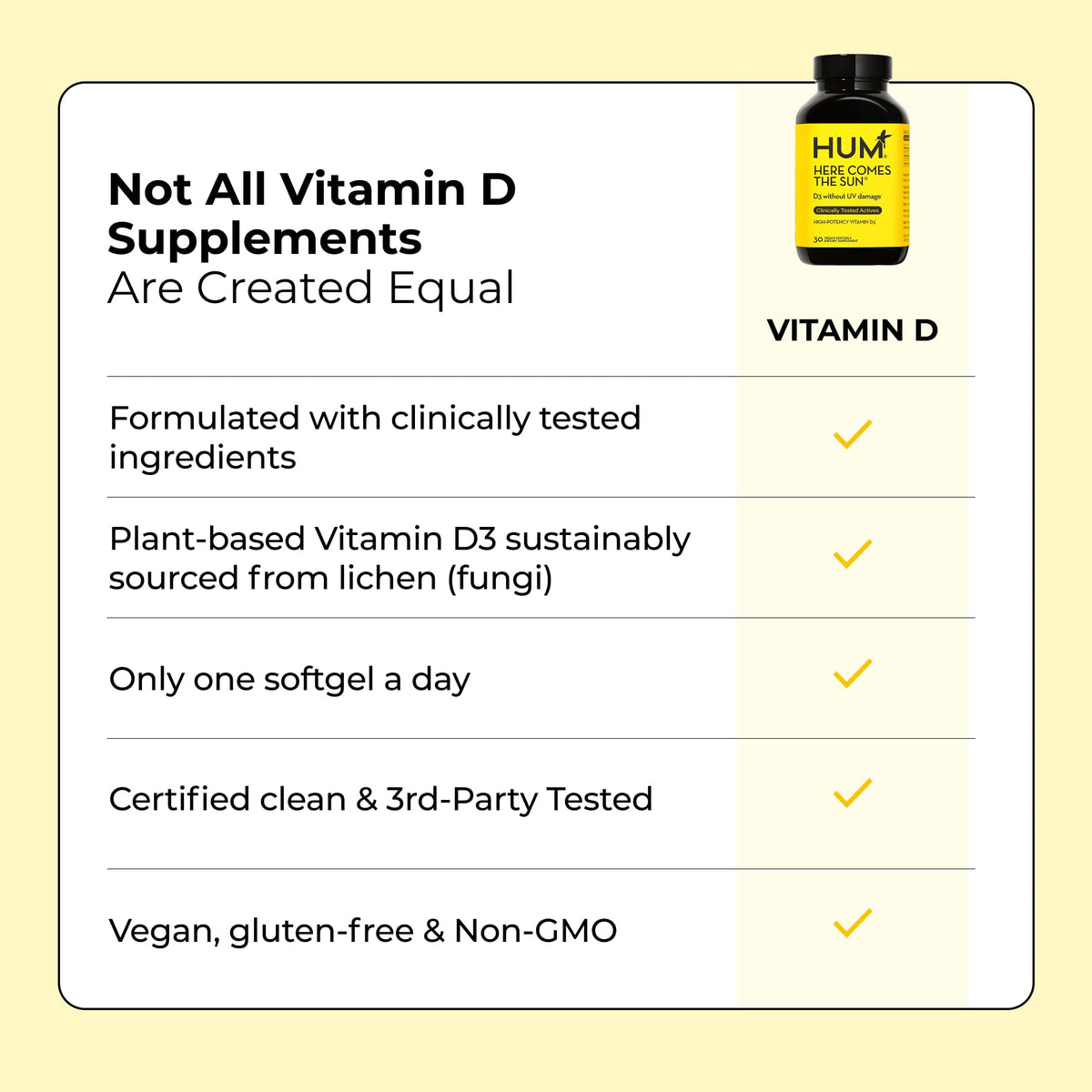 HUM Vitamine D3 Vegan 2000 IU gélules dans une main