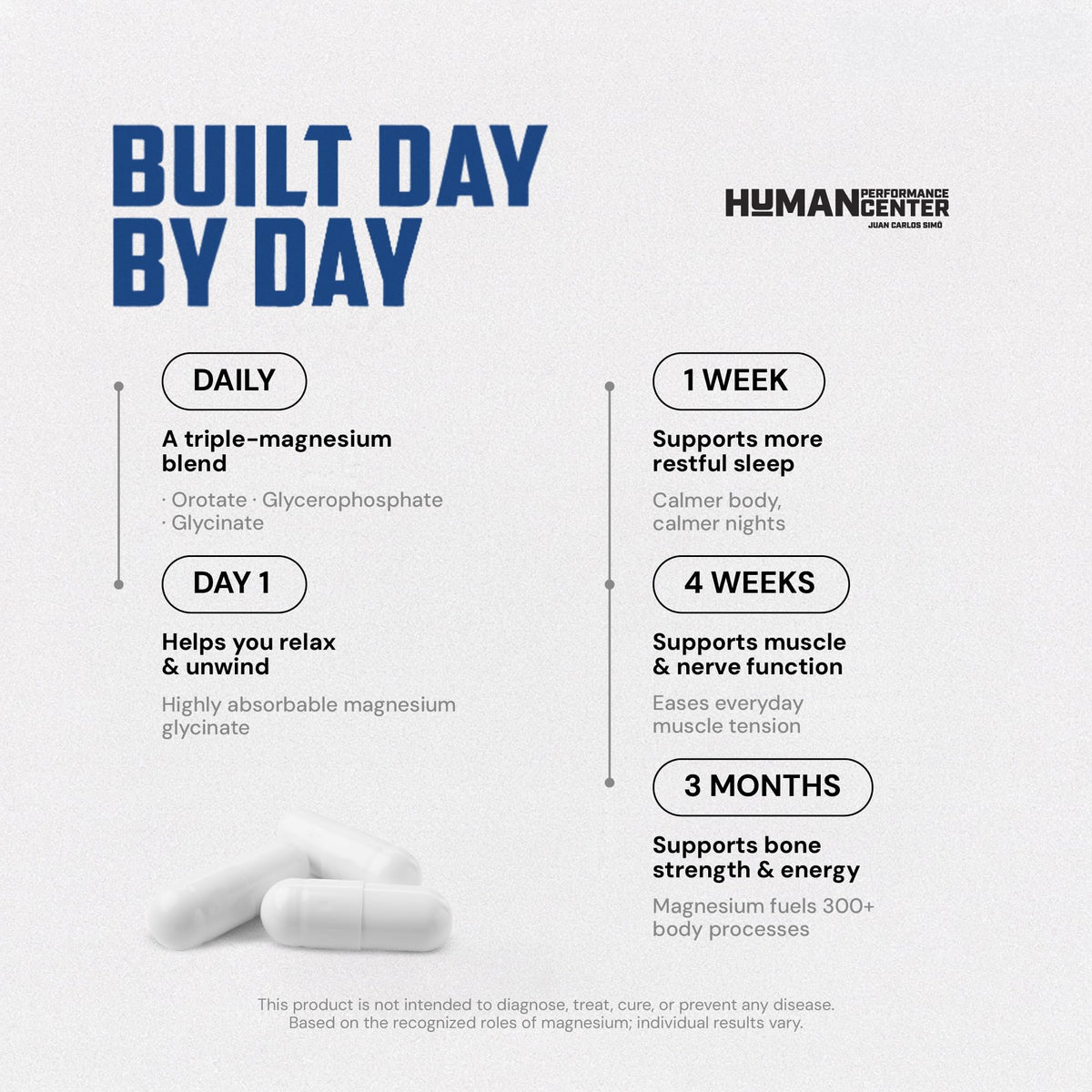 HUMAN PERFORMANCE Omni MAG capsules végétales 120 unités