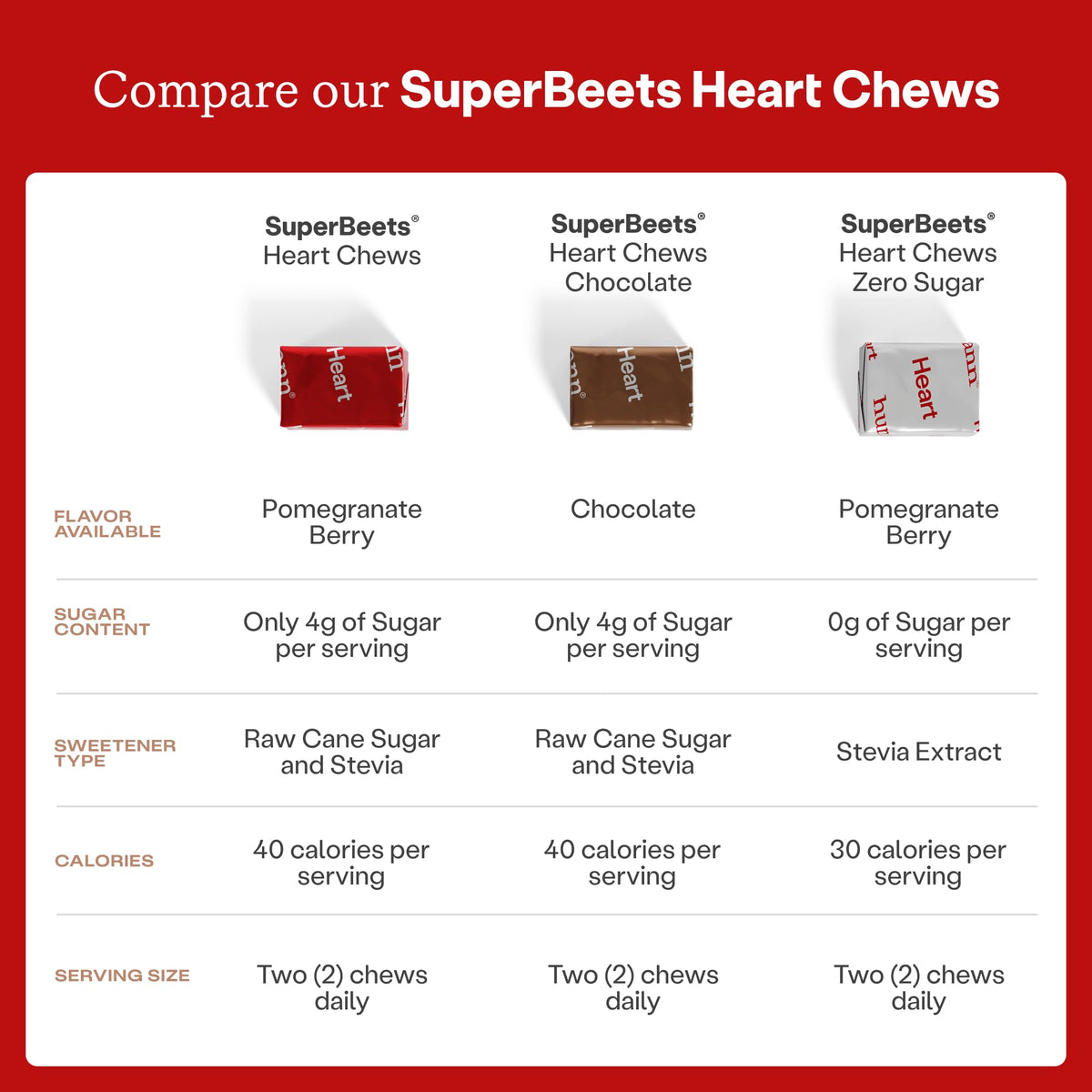 HumanN SuperBeets Heart Chews dans une main