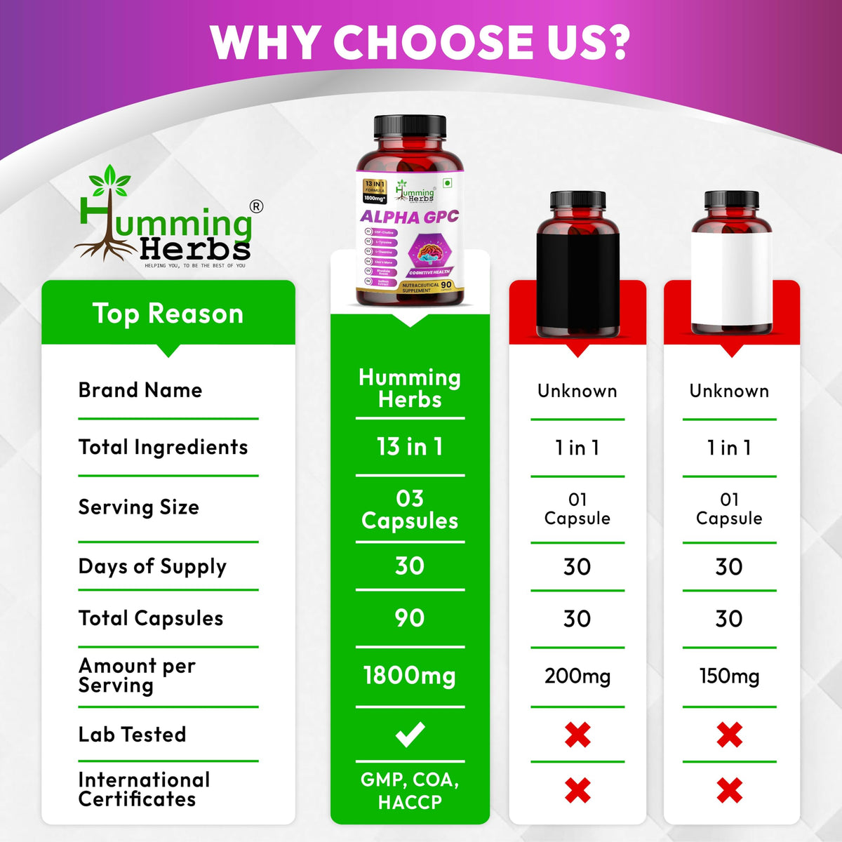 Humming Herbs Alpha GPC 300mg gélules en gros plan
