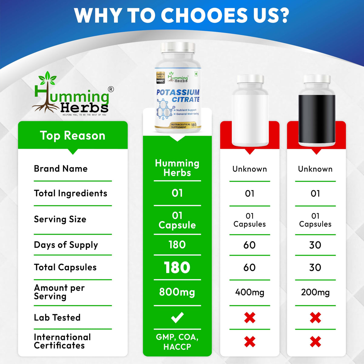 Humming Herbs Citrate de Potassium 500mg gélules ouvertes