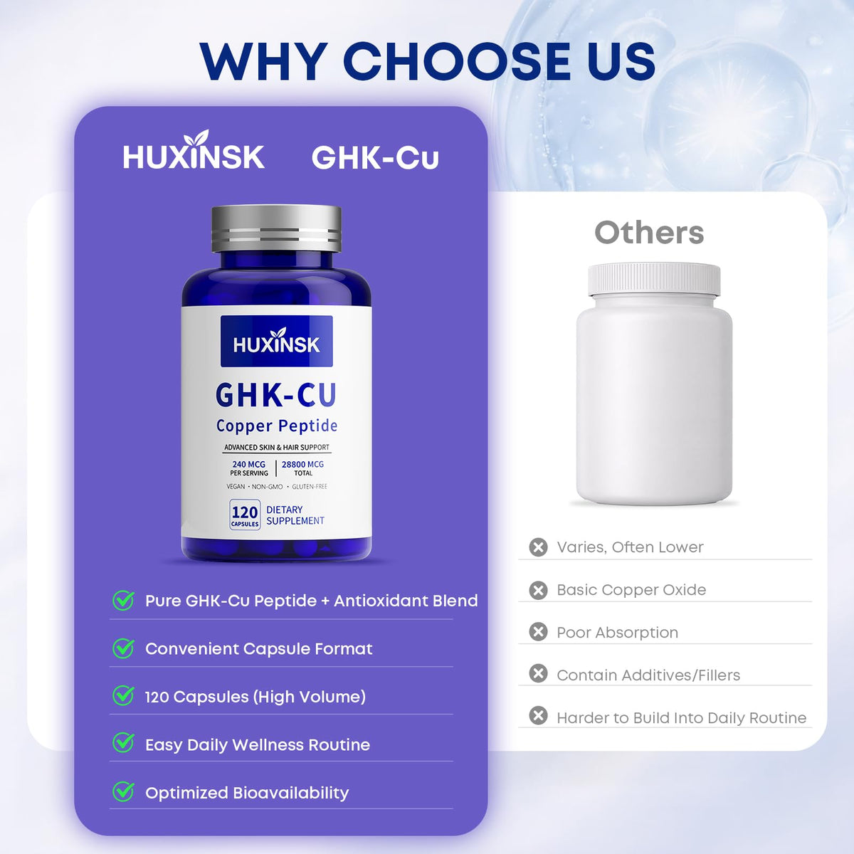 HUXINSK GHK-Cu Peptides de Cuivre avec étiquette visible