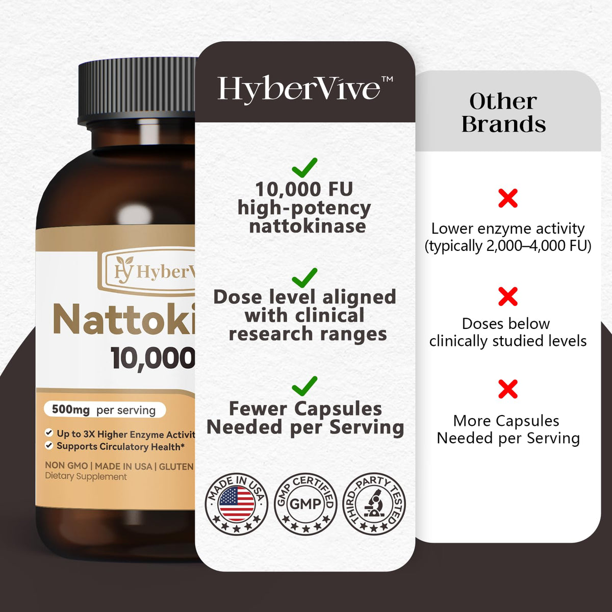 HyberVive Nattokinase capsules dans une main