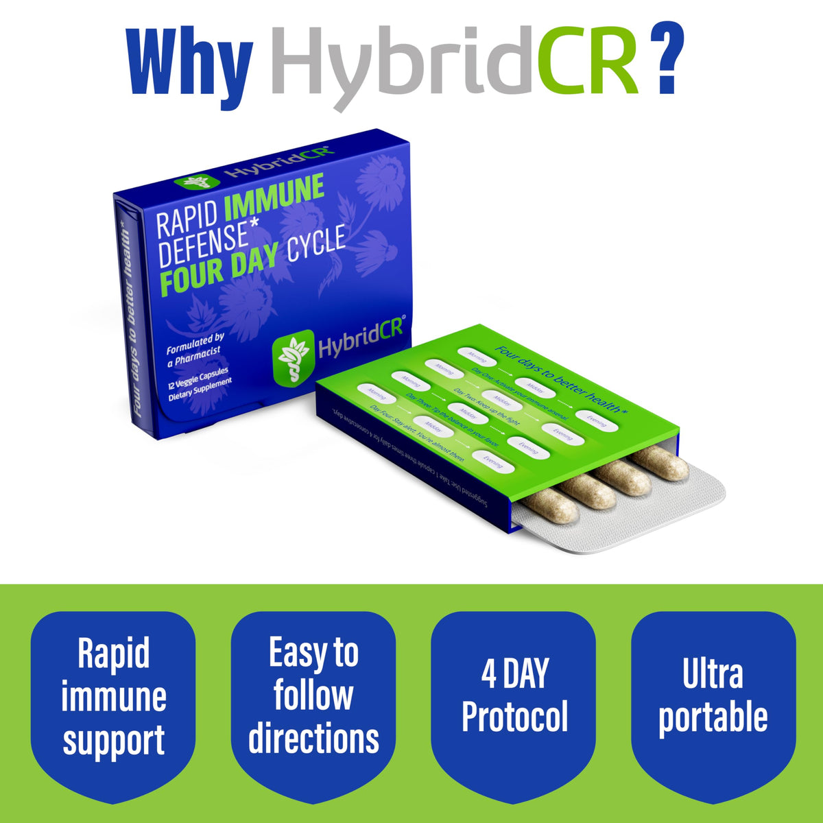 Hybrid Complément Alimentaire Support daily wellness - gélules ouvertes