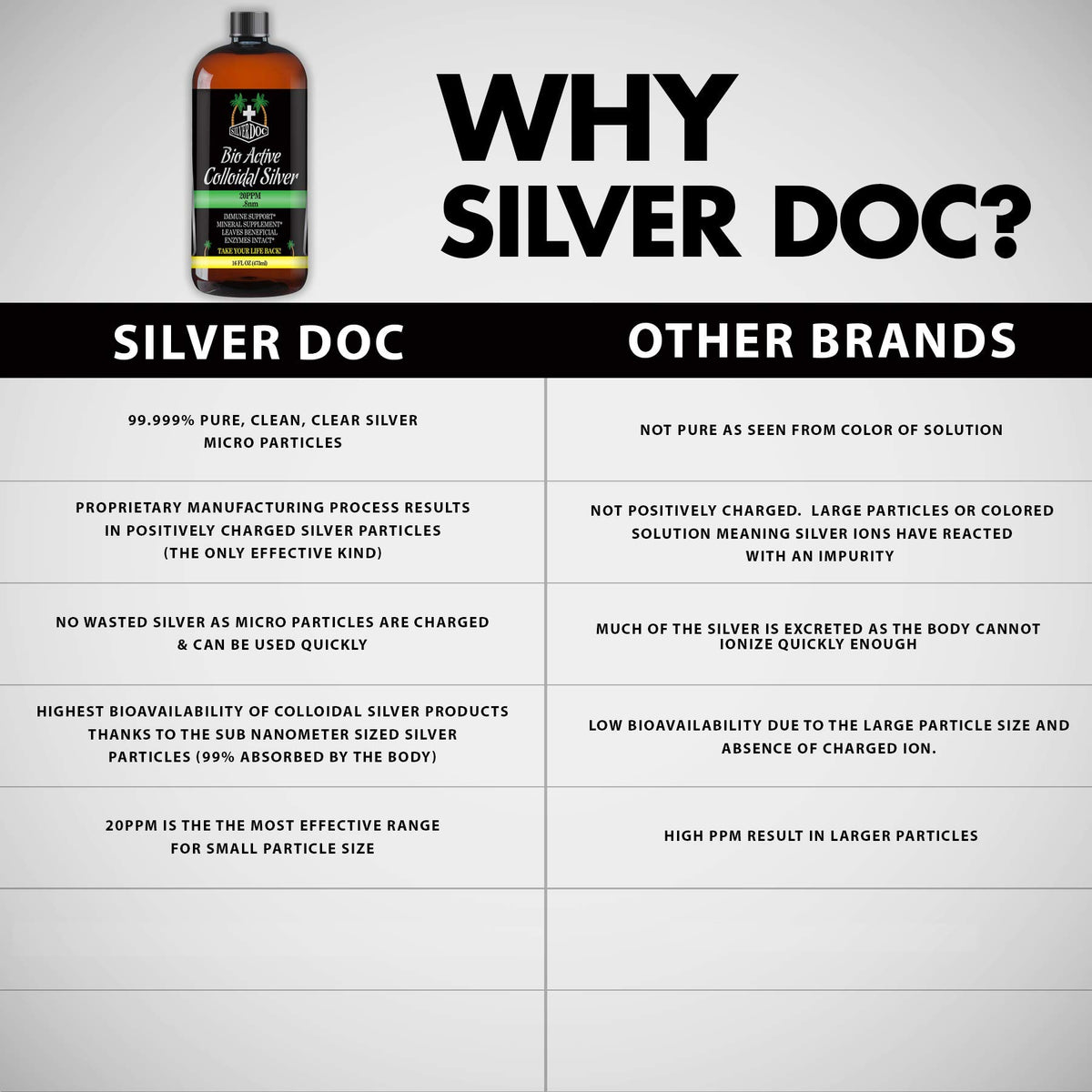 Hydrosol d'argent colloïdal silver doc en milieu naturel
