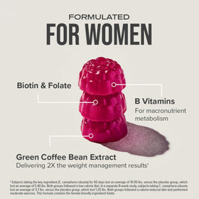 Hydroxycut Gummies +Women étiquette nutritionnelle