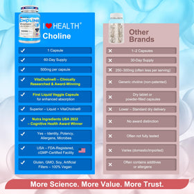 I LOVE HEALTH VitaCholine capsules sur fond clair
