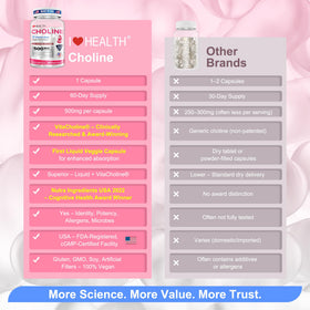 I LOVE HEALTH VitaCholine® Complément Alimentaire Liquide dans sa boîte