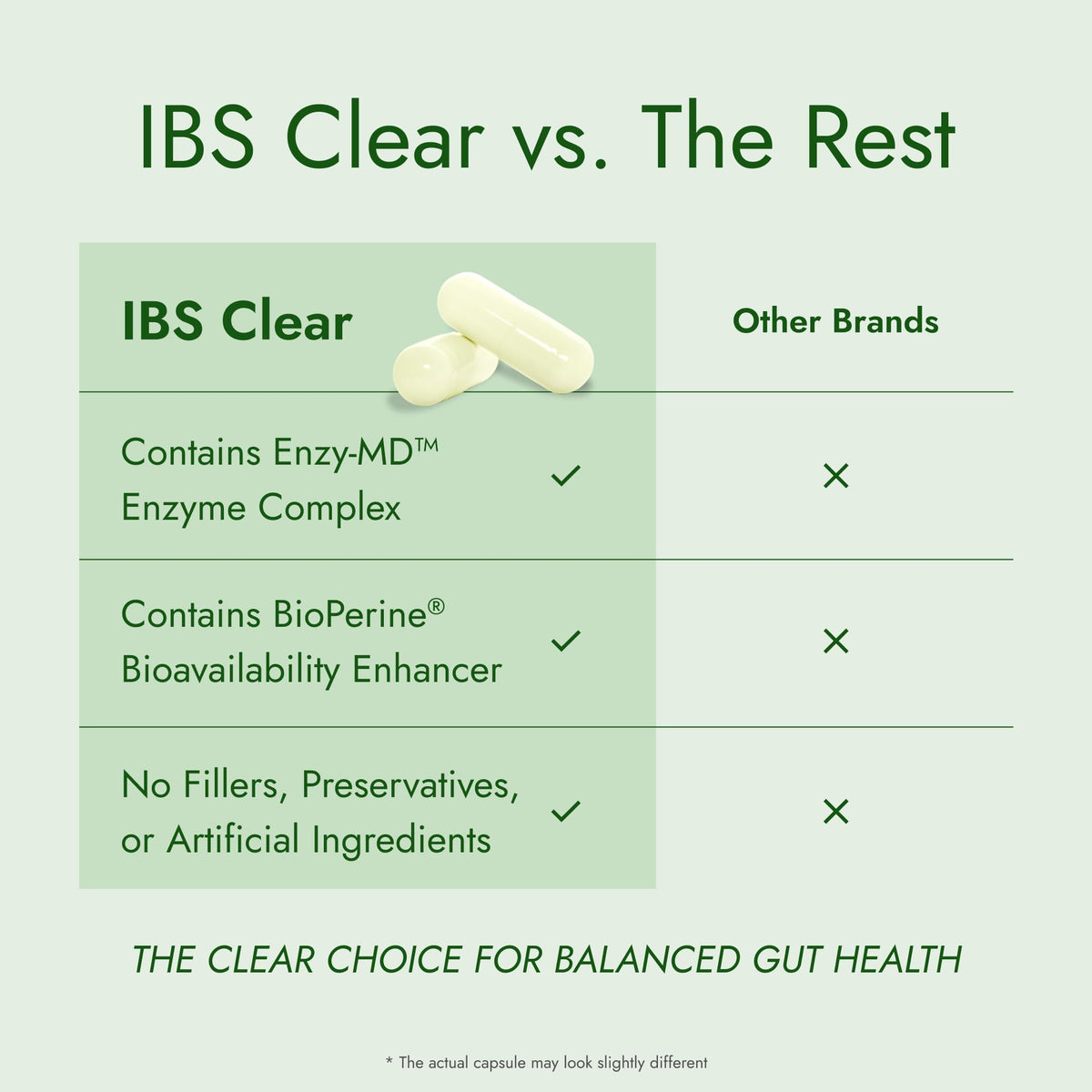 IBS Clear étiquette du produit