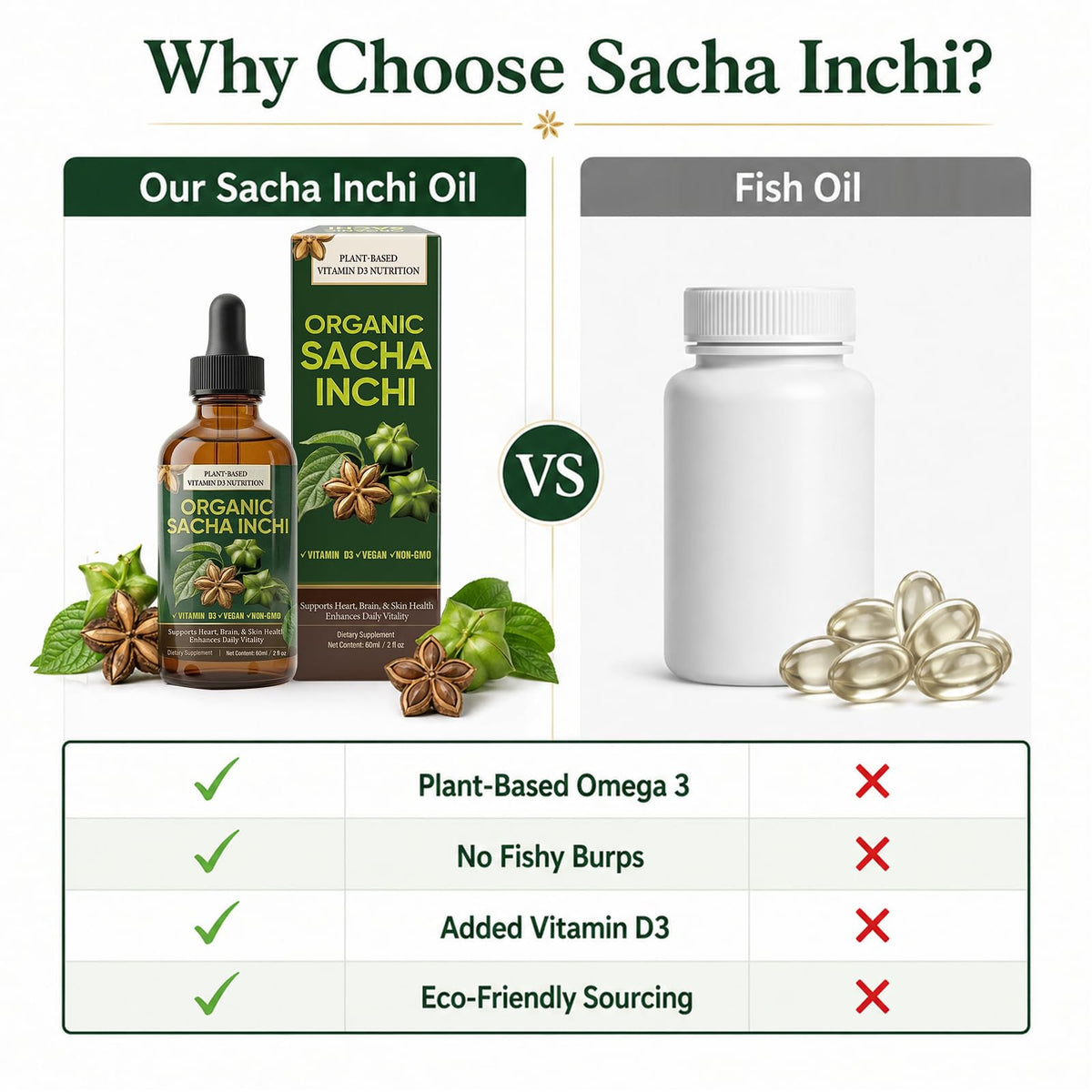 icolorfuled Huile de Sacha Inchi Bio 60 ml avec ingrédients naturels