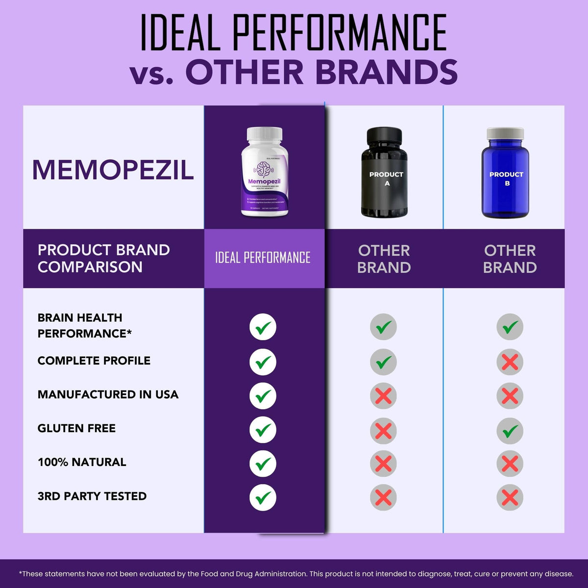 IDEAL PERFORMANCE capsules Memopezil 60 capsules dans une main