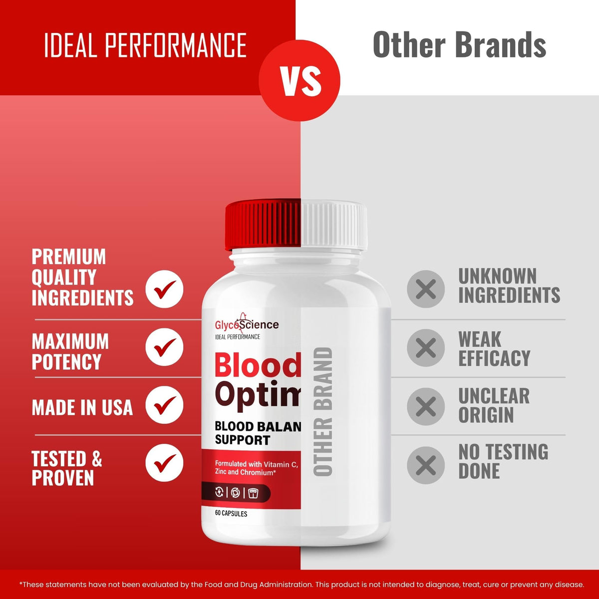 IDEAL PERFORMANCE GlycoScience Blood Optimizer Capsules vue arrière